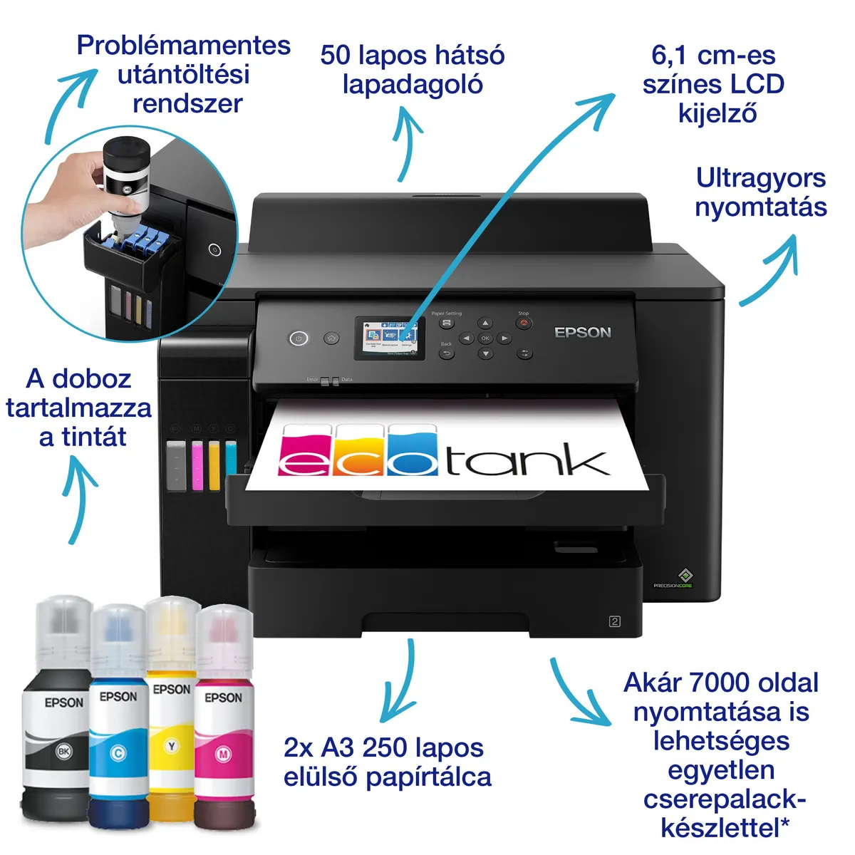 EPSON C11CJ04402 EcoTank L11160 4800x1200dpi 32ppm fekete 21ppm színes duplex WiFi LAN USB 550 bemeneti 125 kimeneti 4 soros LCD #2